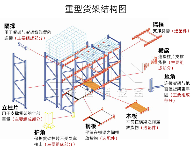 重型货架详情页_22.jpg